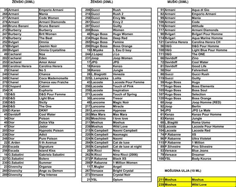economic lista